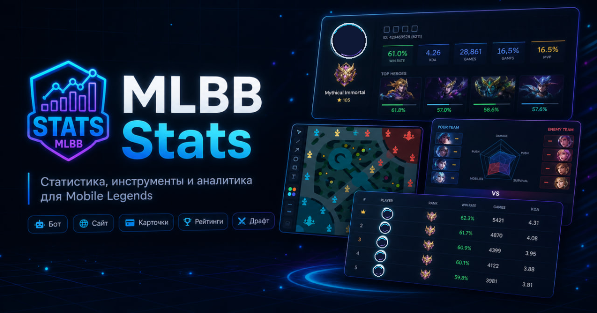 MLBB Statistics — Статистика Mobile Legends: Bang Bang